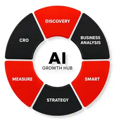 agencia boll; growth hub